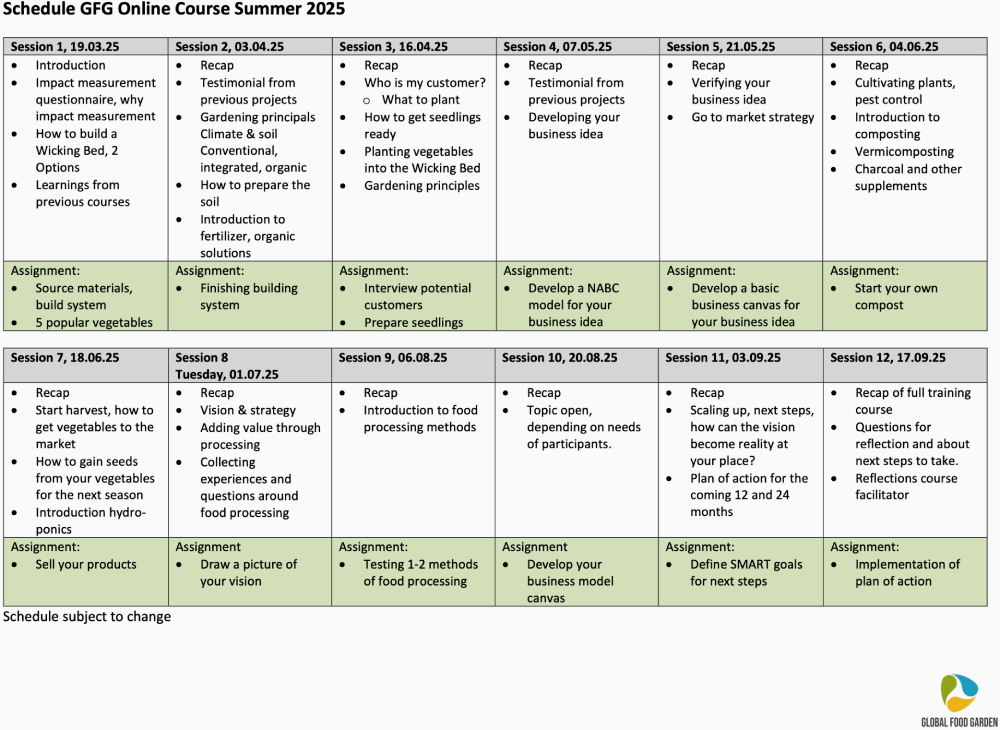 Schedule smart sustainable farming 2025 Schedule smart sustainable farming 2025