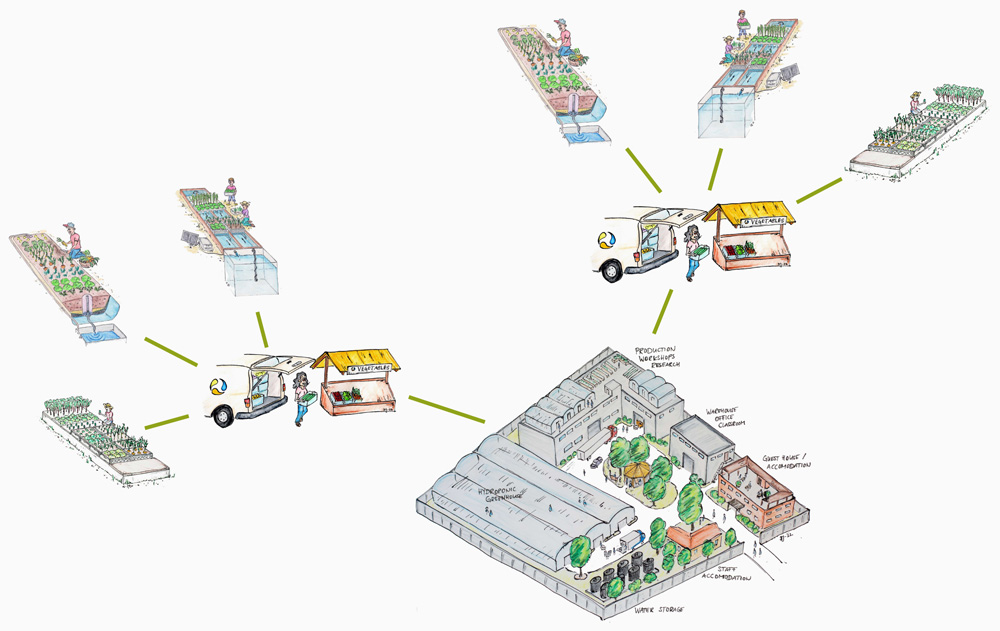 lokal network Lokaes Netzwerk