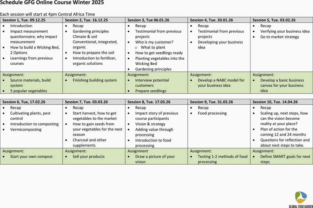 Schedule short GFG online course winter 2025/2026
